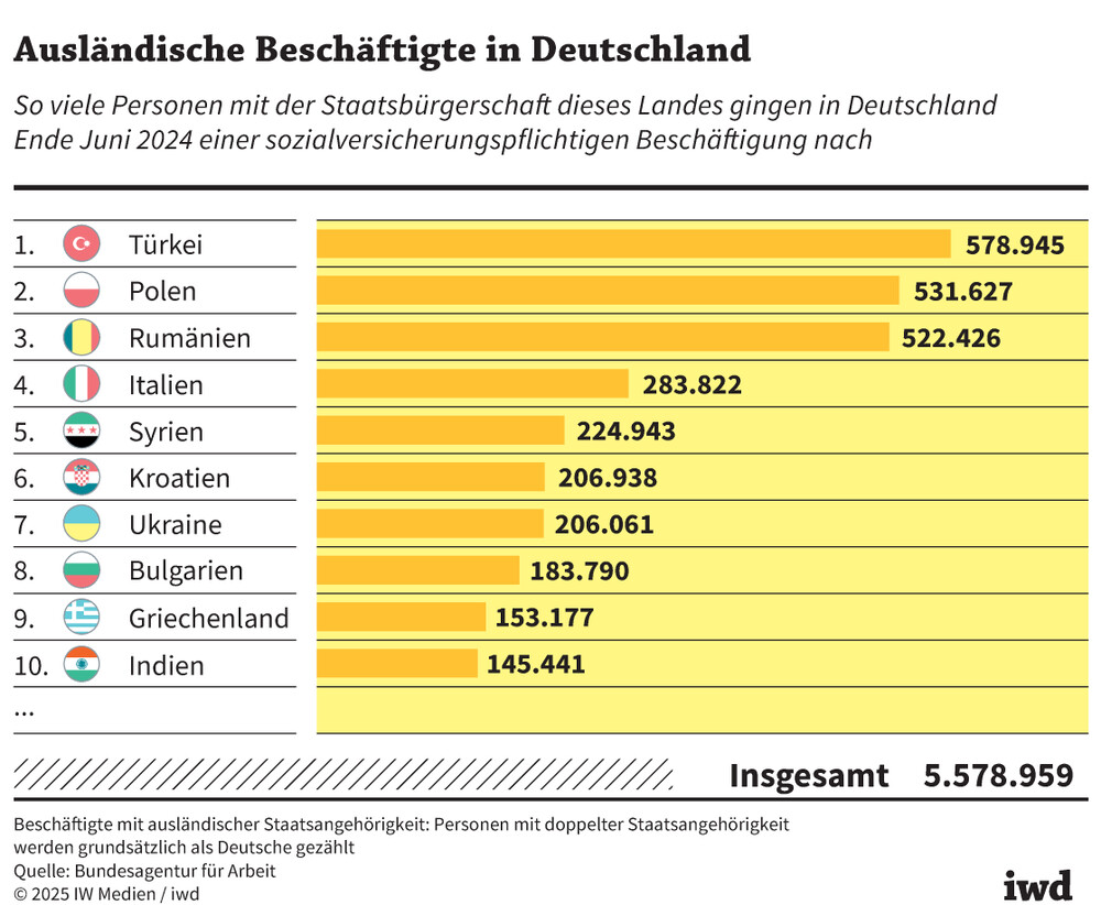 Polen in Deutschland