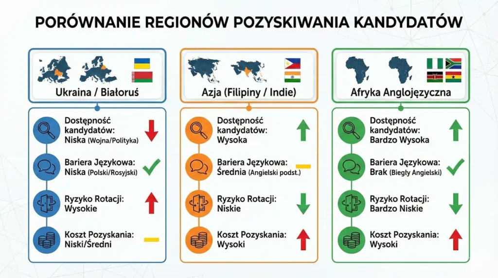 kierowcy z zagranicy porównanie